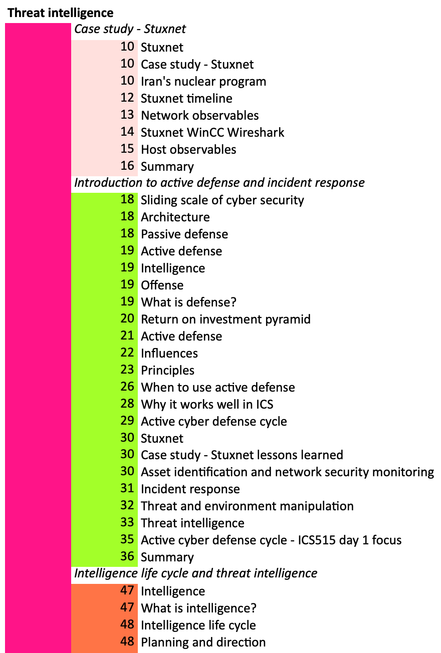 Contents worksheet